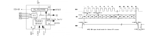 SWFS000060T 功能框圖(包含SPI控制時序)