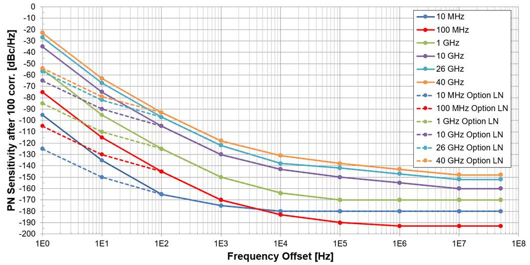 相噪測試靈敏度.png 相噪測試靈敏度.png